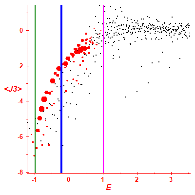Peres lattice <J3>